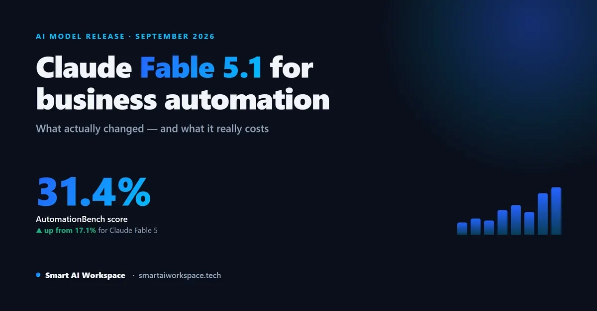 利用 Claude Fable 5.1 进行业务流程自动化
